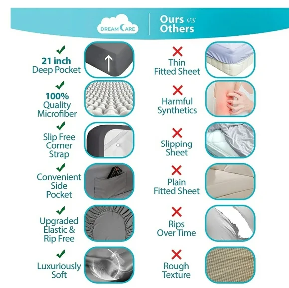 New XL twin sheets set. - Picture 3 of 12